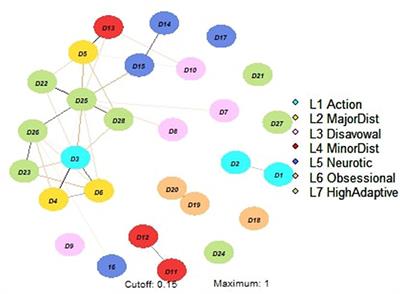 Defense mechanisms in individuals with depressive and anxiety symptoms: a network analysis